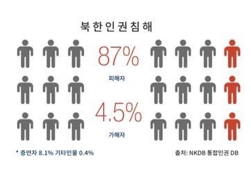 숫자로보는 국문.JPG